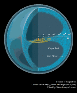 das oort cloud
